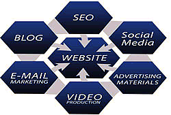 EZ Web Center - Full Service Website Management & SEO